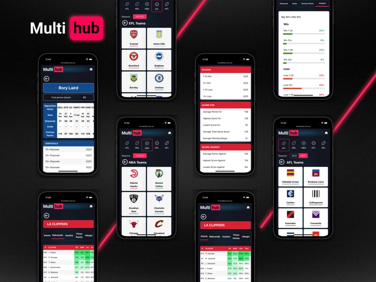 Multihub - Punters Cheat Sheet