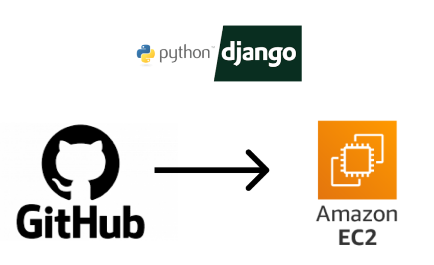 Auto Deploy from Github using AWS CodeDeploy